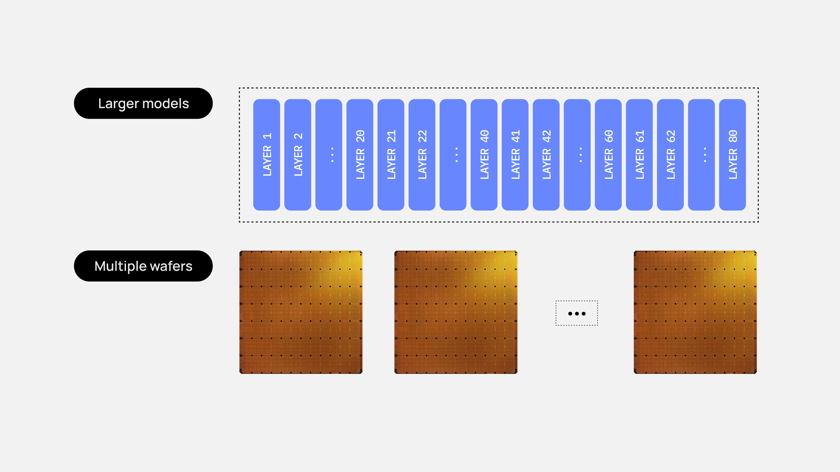 Arsitektur inferensi model 3 triliun parameter pada kluster wafer silikon Cerebras WSE-3T